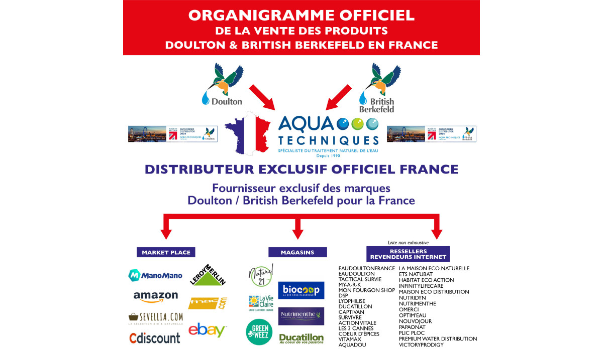 Distributeur Officiel France British Berkefeld 